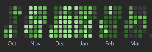 LeetCode progress diagram