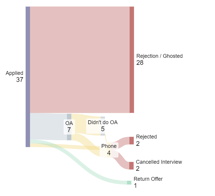 Sankey diagram 2025