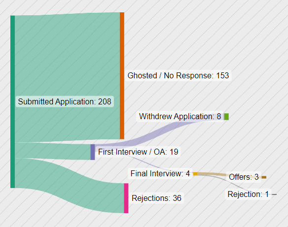 Sankey diagram 2023