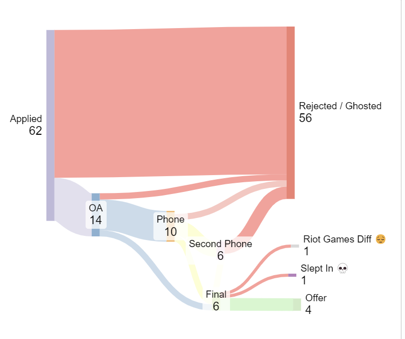 Sankey diagram 2024